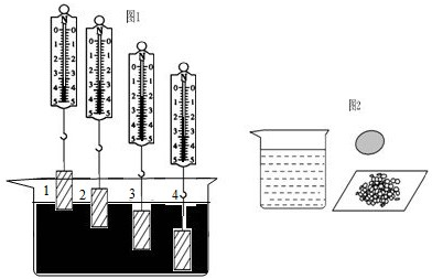 在探究浮力大小与哪些因素有关的实验中,某小