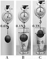 入水中,静止时如图c所示,记录此时量筒的示数为