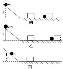 (7分)下面是探究动能大小与哪些因素有关的实