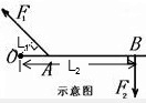 如图所示,当人曲臂将重物端起时,人的前臂可以看作一个杠杆.