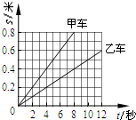 一列长200m的火车,以72km\/h的速度匀速进入长