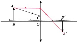 凸透镜成像情况如图所示,其中AC是从物点A发