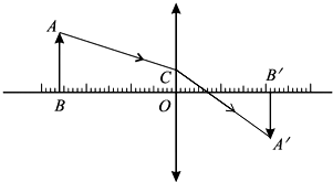 凸透镜成像情况如图所示,其中AC是从物点A发