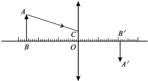 凸透镜成像情况如图所示,其中AC是从物点A发