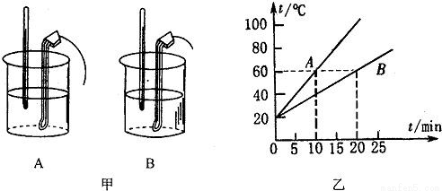 小明在研究物体吸收的热量与哪些因素有关时,
