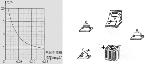 我国《道路交通安全法》规定:严禁酒后驾车!参