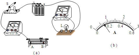 如图是小芳同学用伏安法测小灯泡电功率的实验