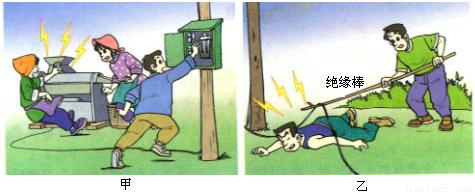 如图,告诉我们,如果发生触电事故,应该立即或.