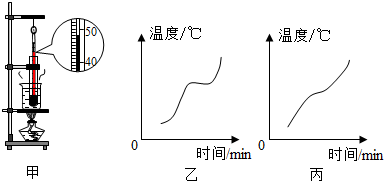 图能反映石蜡的熔化特点.
