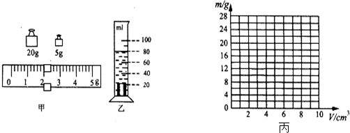 为了探究物质质量与体积的关系,小王和小李同