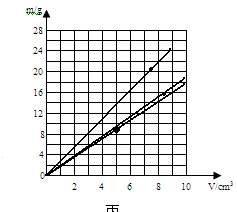 小明在探究物质的质量与体积的关系实验中.(