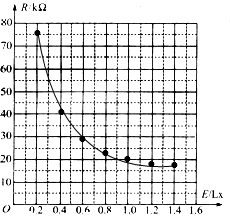 长明灯的现象.光控系统中主要器件是,光敏电