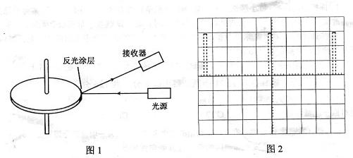 实验.实验中将一束太阳光投射到玻璃三棱镜上