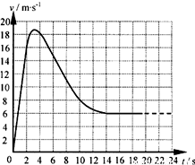 现在的物理学中加速度的定义式为a=vt-v0\/t,而历