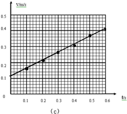 电磁打点计时器和电火花计时器都是使用_电源