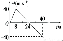 v-t图象如图所示,试根据v-t图象判断:(1)第1秒内