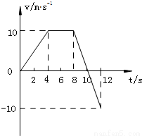 v-t图象如图所示,试根据v-t图象判断:(1)第1秒内