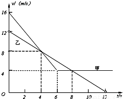 v-t图象如图所示,试根据v-t图象判断:(1)第1秒内