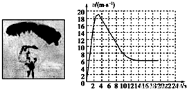 v-t图象如图所示,试根据v-t图象判断:(1)第1秒内