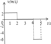 如图所示是某质点做直线运动的x-t图象,试回答