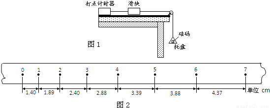 为了测量两张纸之间的动摩擦因数,某同学设计