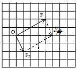 实验题①在《互成角度的两个共点力的合成》的