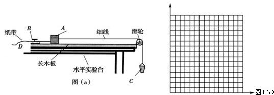 经过分析,习题某同学用如图所示装置研究物体的加速度与外力关系,他将光电门固定在气垫轨道上的某点B处,调节气垫导轨水平后,用重力为F的钩码,经绕过滑轮的细线拉滑块,每次滑块从同一位置A由静止释放,测出遮光条通过光电门的时间t.改变钩码个数,重复上述实验.记录的数据及相关计算如下表.实验次数12345F/N0.