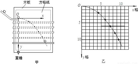 某同学利用如图所示的两种装置探究平抛运动,