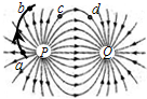 ͼʾǵ糡ĳĵ糡߷ͼ,a,糡.