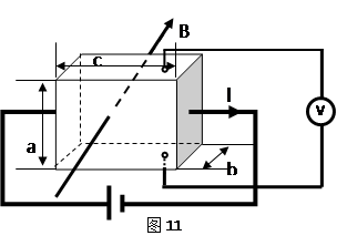 当电流垂直于外磁场通过导体时,在导体的垂直