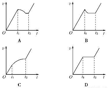 如图,矩形闭合导体线框在匀强磁场上方,由不同