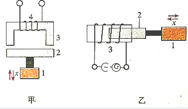 两种电感式微小位移传感器的原理图,图甲中,1
