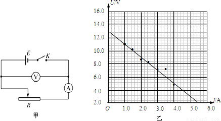 图甲是某同学测电源电动势和内阻的实验电路图