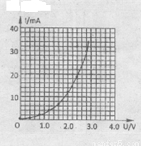 图甲是一种发光二极管的实物图,正常使用时,带