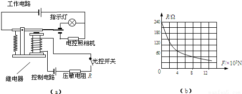 了下面哪种常用的研究方法_A、控制变量法B、