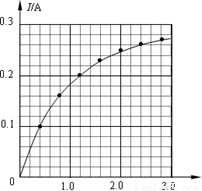 二极管是一种半导体元件,它的符号为,其特点