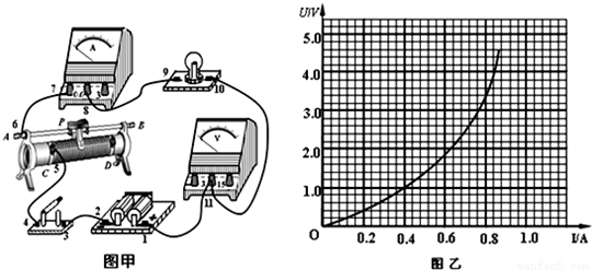 在《绘制小灯泡的伏安特性曲线》的实验中,(1