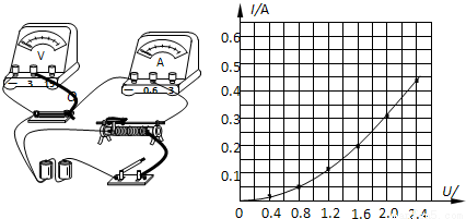 实验:测绘小灯泡的伏安特性曲线(1)实验器材:小