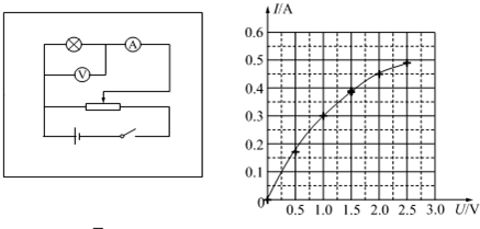 在描绘小灯泡的伏安特性曲线的实验中,需测量