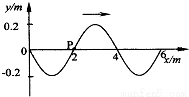 一简谐横波沿x轴正方向传播_已知在t1时刻简谐横波_沿x轴正方向传播的一列简谐横波