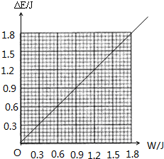 在做探究恒力做功和物体动能变化间的关系实