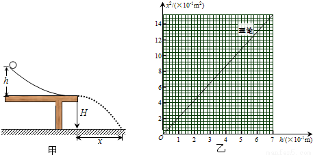 (得)在验证机械能守恒定律的实验中,若应用公