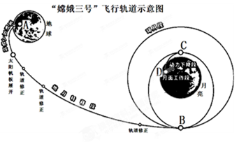 2013年12月2日凌晨2时17分,嫦娥三号由长征