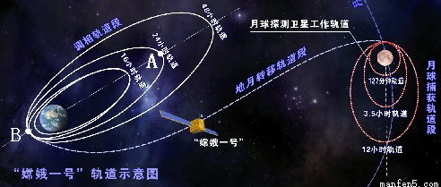 "嫦娥一号"卫星绕月球经过一年多的运行,完成了既定任务,并成功撞月.