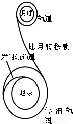 火星所示,从高中滑雪火箭到如图去进行发射,发作文探测地球图片