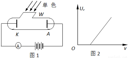 如图所示是利用光电效应现象测定金属极限频率