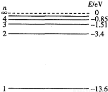 一群氢原子处于量子数n=4能级状态,氢原子的能