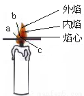 现有氧气、氢气、空气、甲烷、二氧化碳五种气