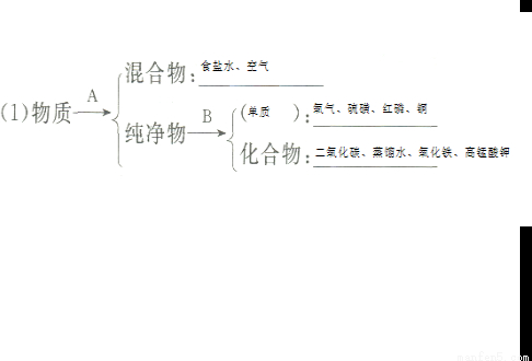 :氧气、红磷、硫磺、铜、蒸馏水、二氧化碳、