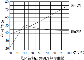 元素,组成下列物质(写化学式):①易吸水潮解的